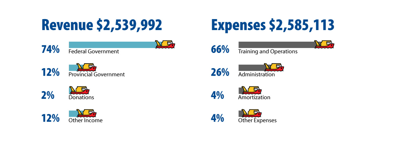 financial-statements-2025-for-web